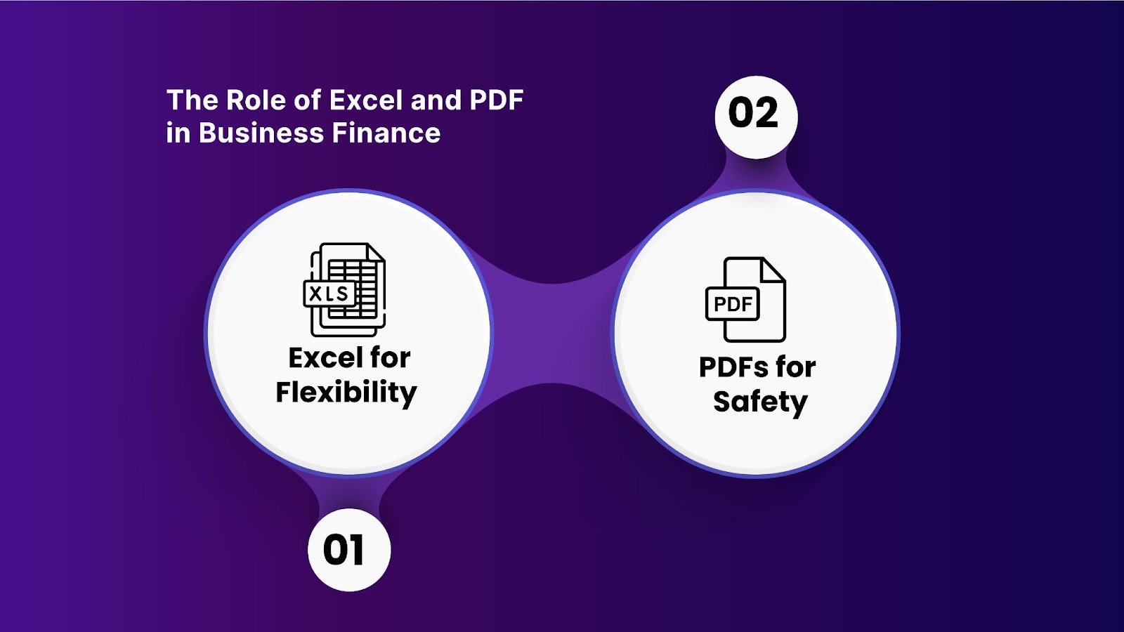 The Role of Excel and PDF in Business Finance