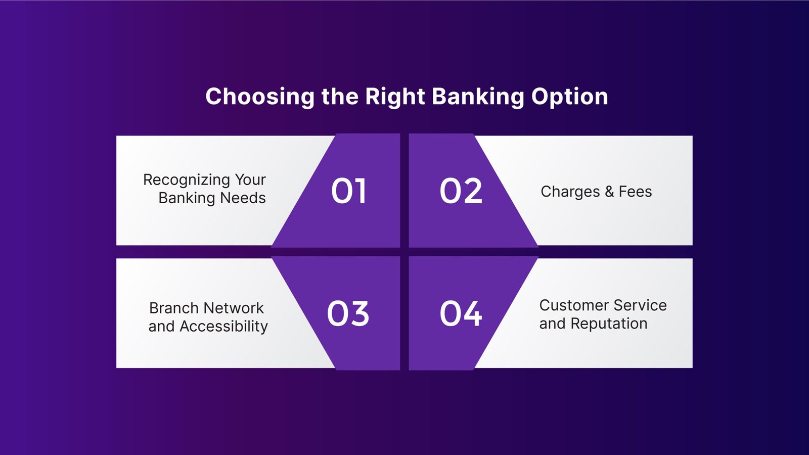 Choosing the Right Banking Option