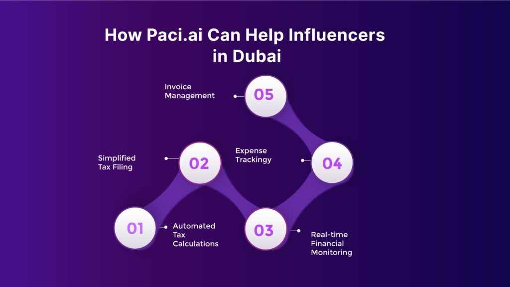 How Paci.ai Can Help Influencers in Dubai