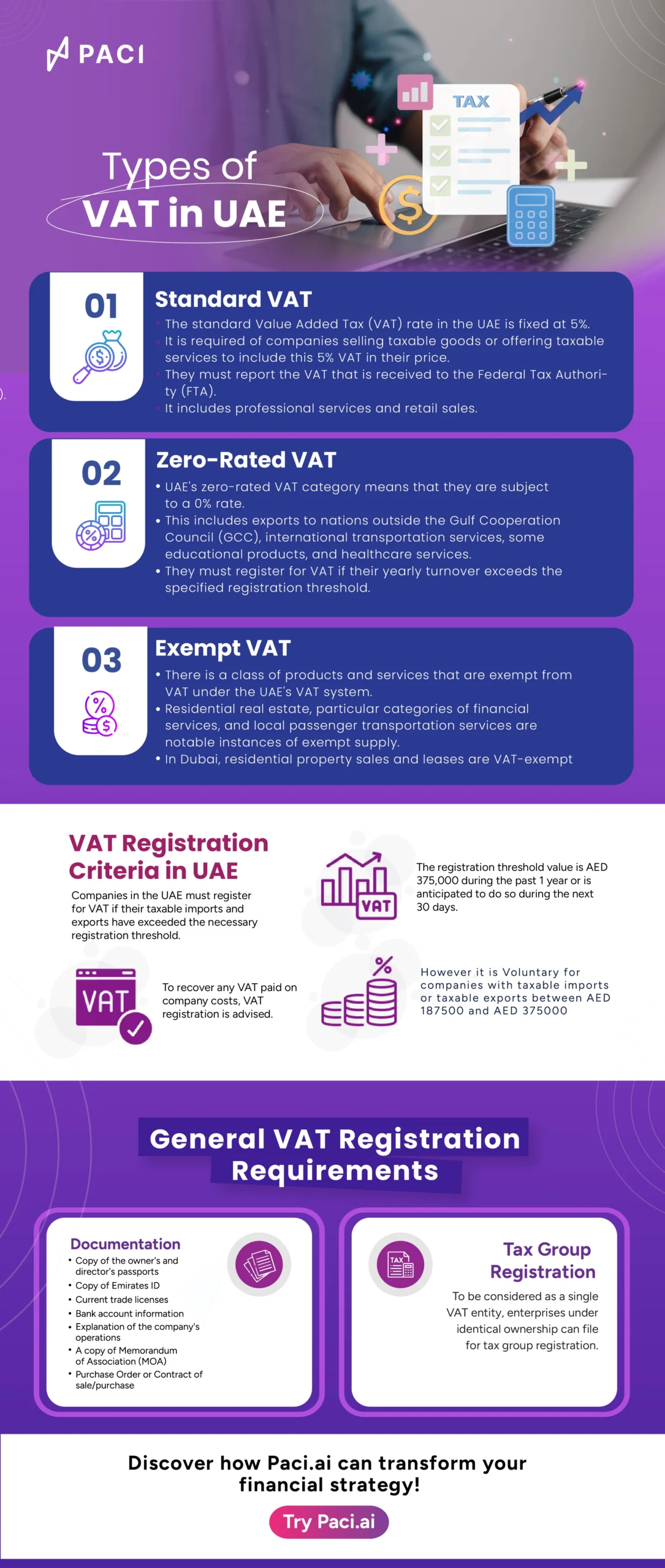 Types of VAT in UAE