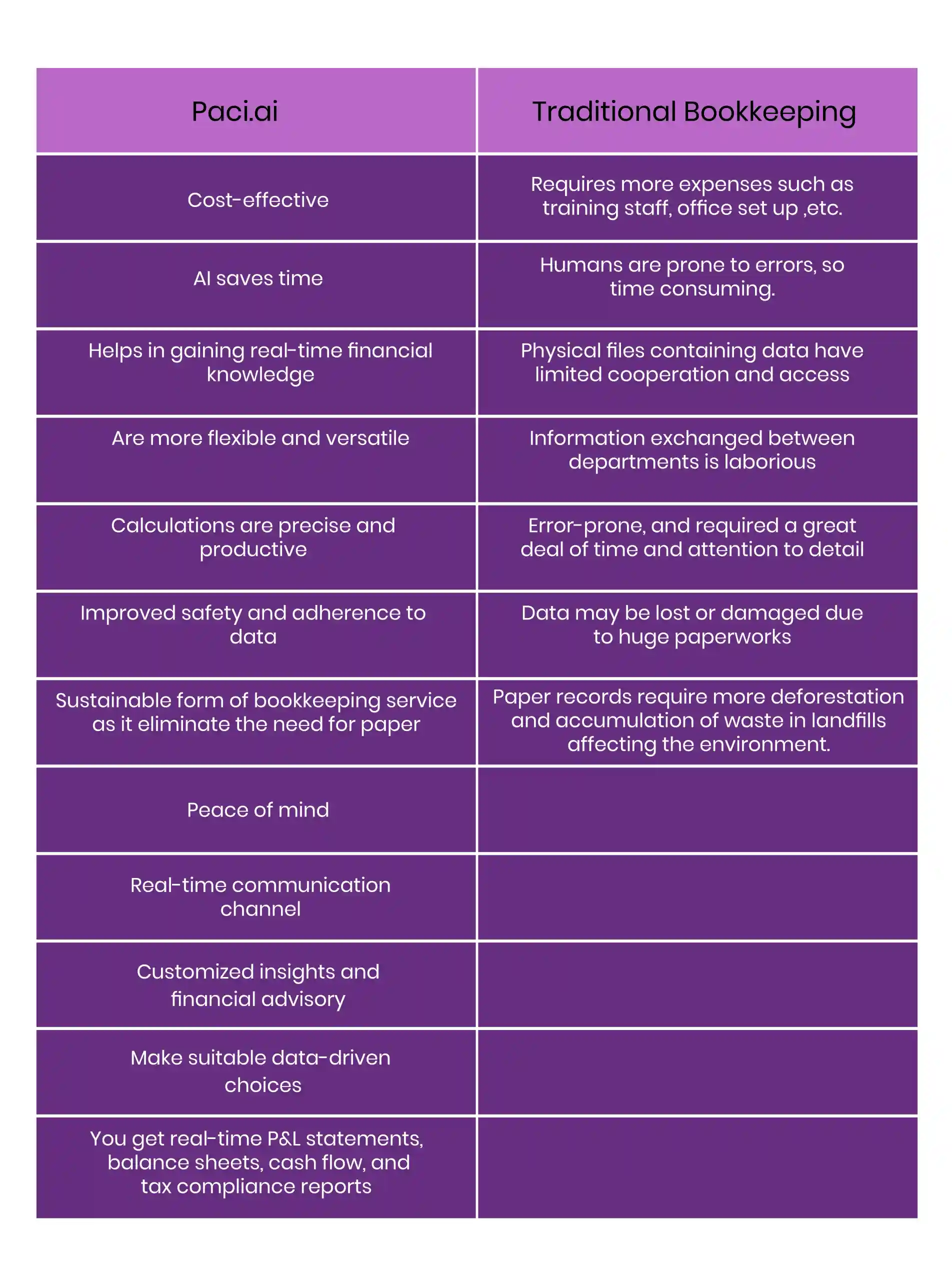 Transforming the bookkeeping experience